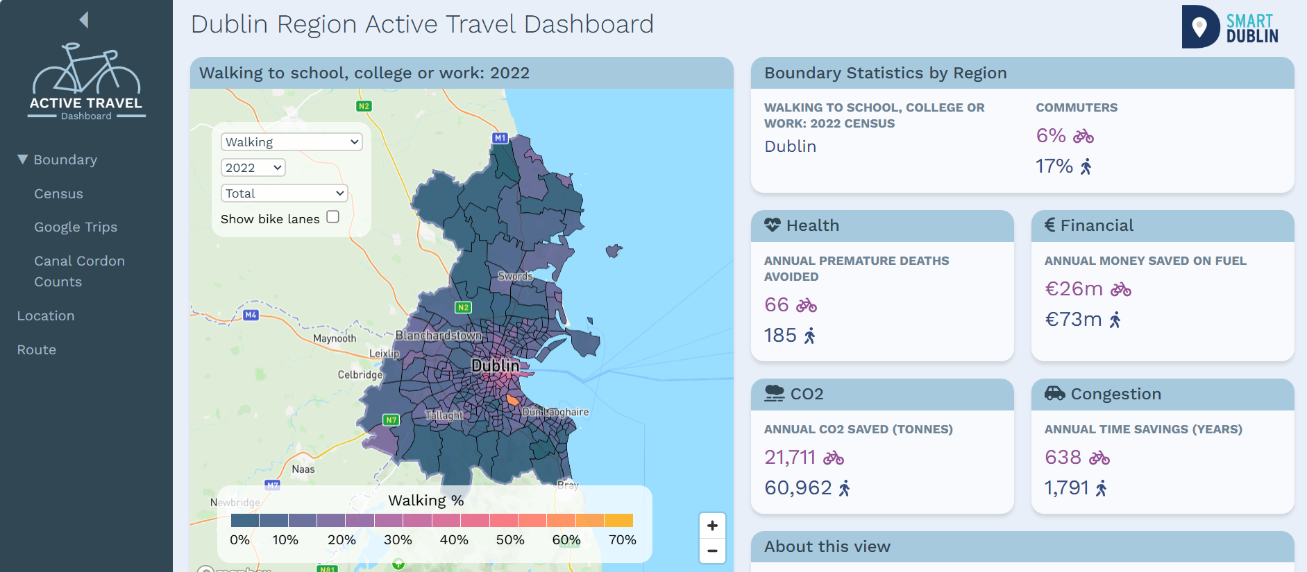 Dublin Region Active Travel Dashboard